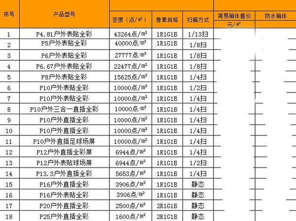 聯誠發戶外全彩LED顯示屏價格及型號參數列表