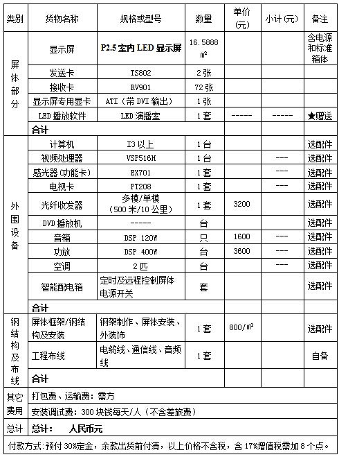 室內LED顯示屏報價清單