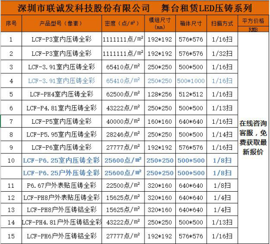 LED顯示屏