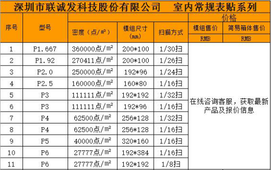 室內LED顯示屏尺寸規格參數表