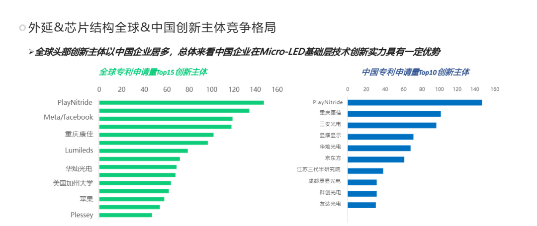 Micro LED技術