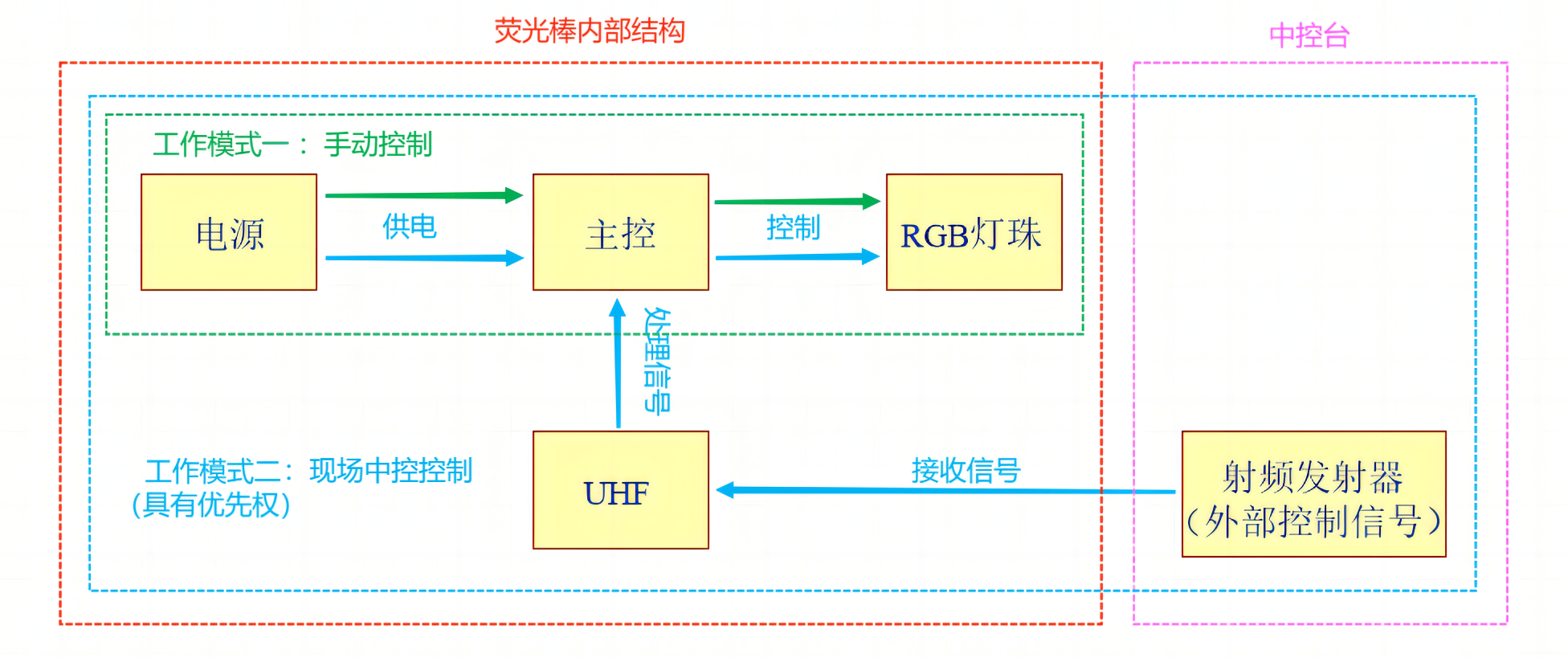 熒光棒